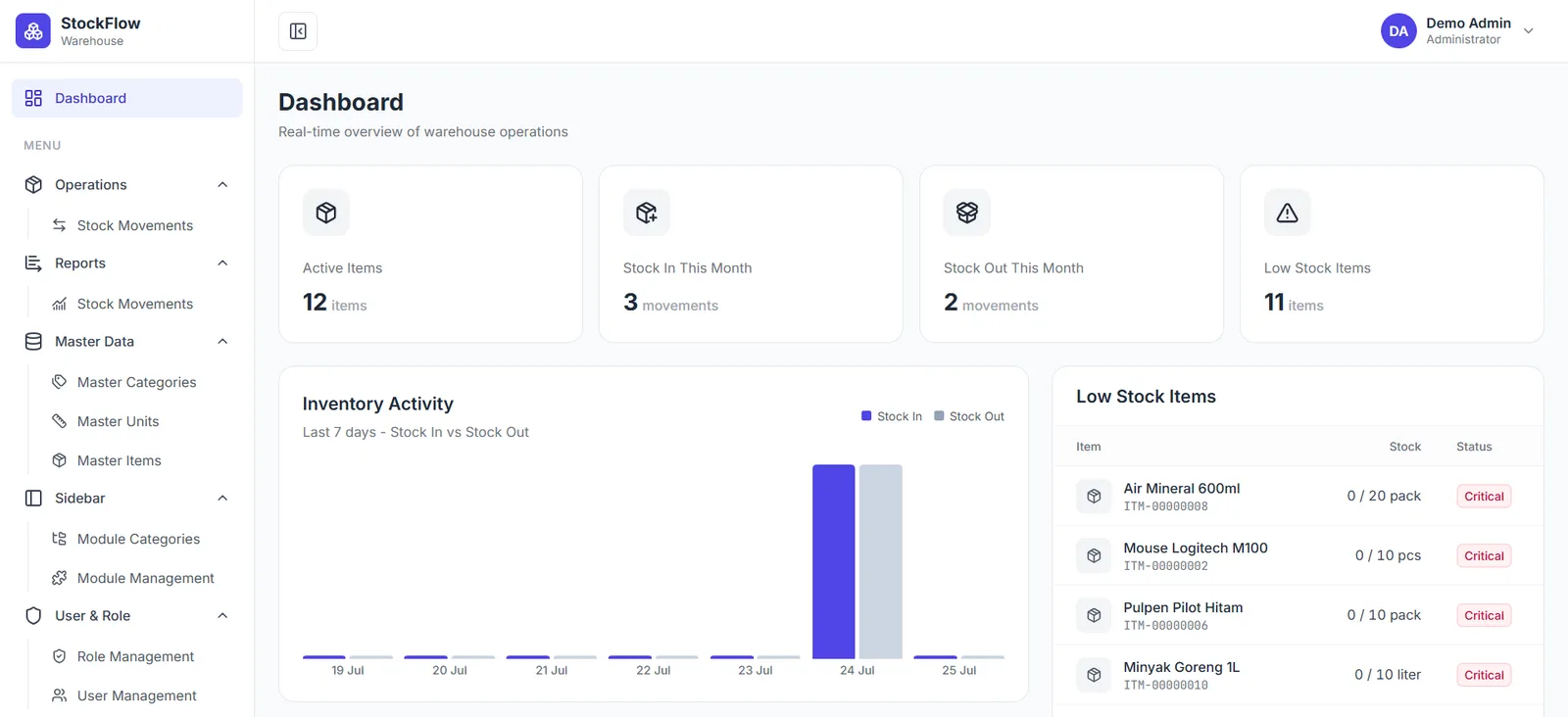 Sidebar admin StockFlow menampilkan semua modul yang boleh diakses admin.